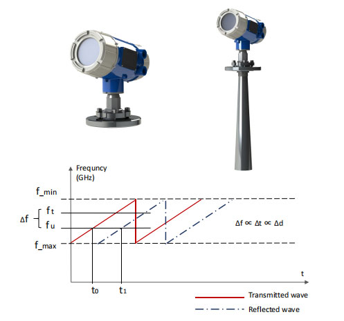 BJLM-R850 Radar Tank Gauge