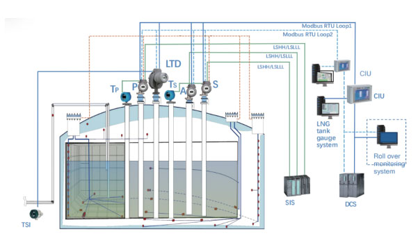 LNG Component 3