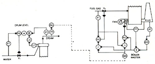 Turnkey Project Services, Differential Pressure Indicator, Digital Draft Indicator, Orifice Plate Assemblies, Flow Sensors, Thane, India