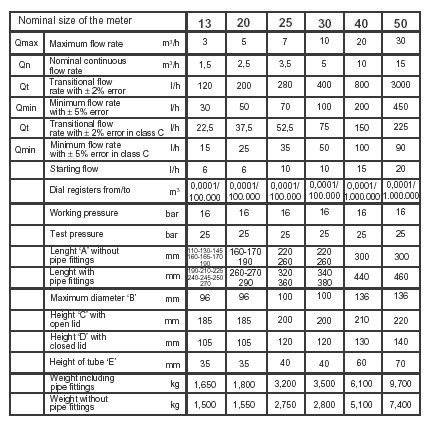 typical_accuracy_curve_tabl